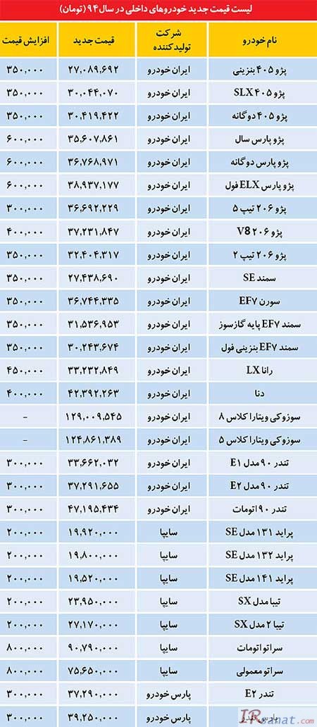 اخبار,اخبار اقتصادی , بازار خودرو