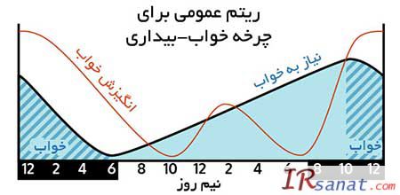 برای باهوش بودن