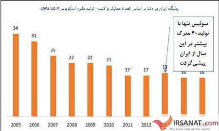 اخبار,اخبار علمی, رشد علمی 2014 ایران