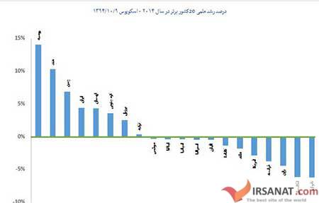 اخبار,اخبار علمی, رشد علمی 2014 ایران