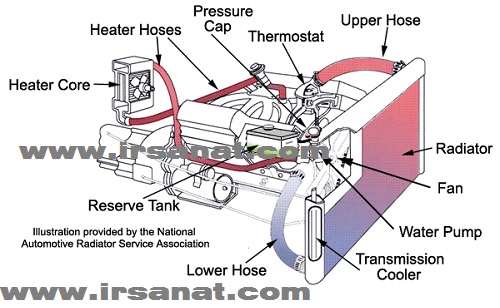 cooling system thermostat profile 23