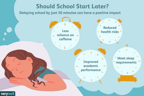 ايجاد تاخيرصبحگاهي در زمان شروع مدارس ، نمرات و توجه و رسيدگي به نوجوانان را بهبود مي بخشد .